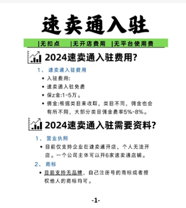 2024速卖通开店流程及费用是多少?