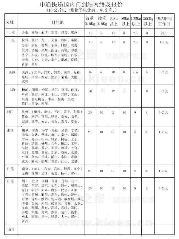 快递收费哪家便宜?5分钟带你了解2018最新快递收费标准