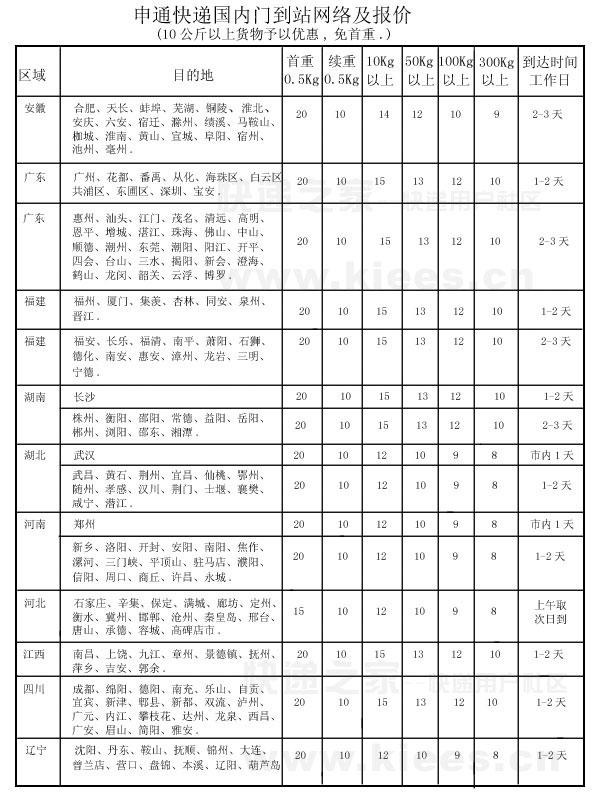 快递收费哪家便宜?5分钟带你了解2018最新快递收费标准