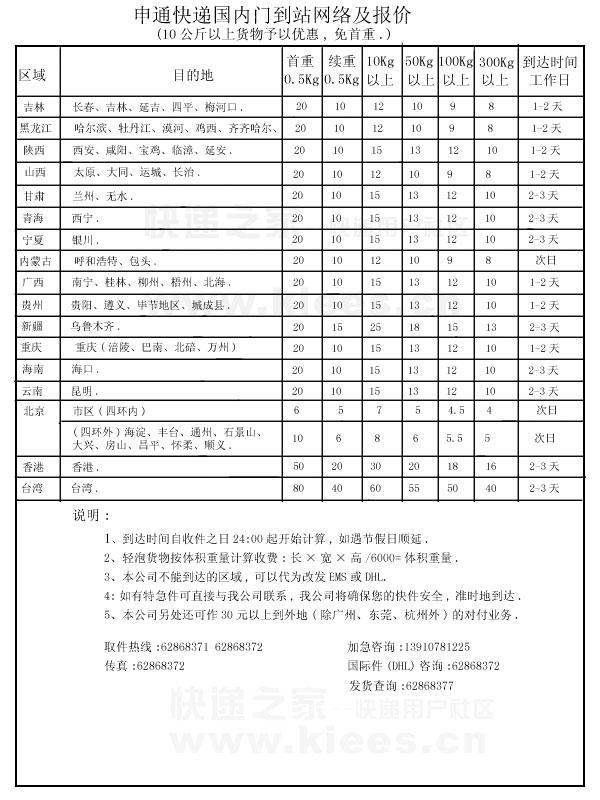 快递收费哪家便宜?5分钟带你了解2018最新快递收费标准