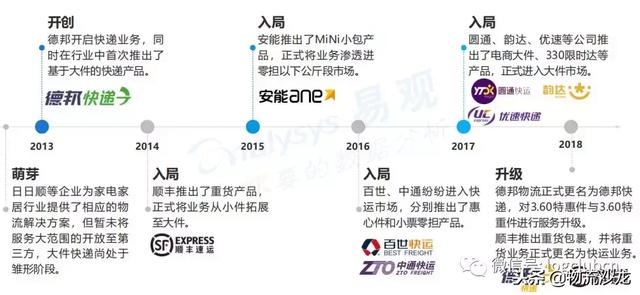 德邦快递的2018年,上市与更名!迈向大件运输领域领军者的新赛道