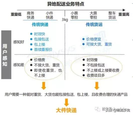 德邦快递的2018年,上市与更名!迈向大件运输领域领军者的新赛道