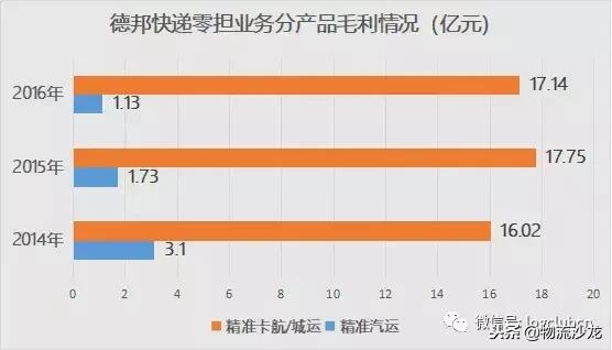 德邦快递的2018年,上市与更名!迈向大件运输领域领军者的新赛道