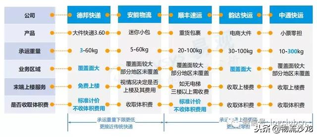 德邦快递的2018年,上市与更名!迈向大件运输领域领军者的新赛道