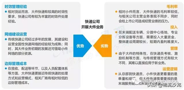 德邦快递的2018年,上市与更名!迈向大件运输领域领军者的新赛道