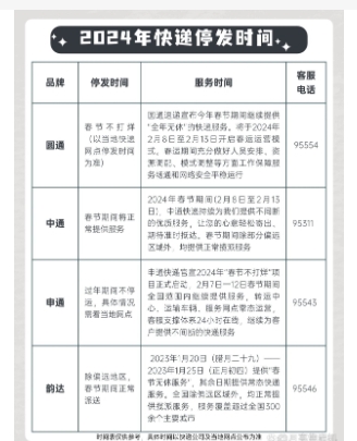 2024快递什么时候停运?会停运几天?