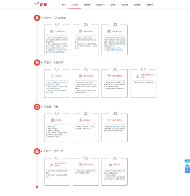 京东入驻流程及费用标准