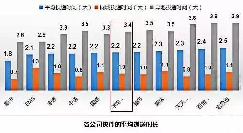 2017全国十大快递公司排名,快递公司排行榜!