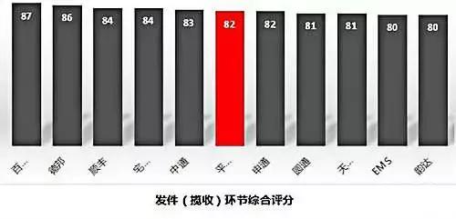 2017全国十大快递公司排名,快递公司排行榜!