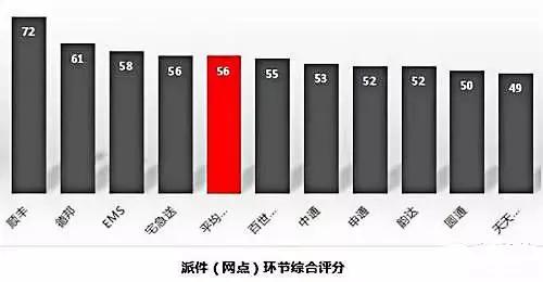 2017全国十大快递公司排名,快递公司排行榜!