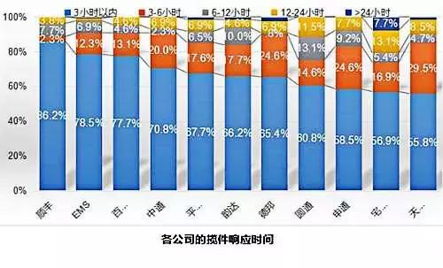 2017全国十大快递公司排名,快递公司排行榜!