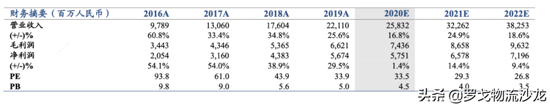 快递竞争越演越烈,中通如何做到全网第一的21.5%市占率?