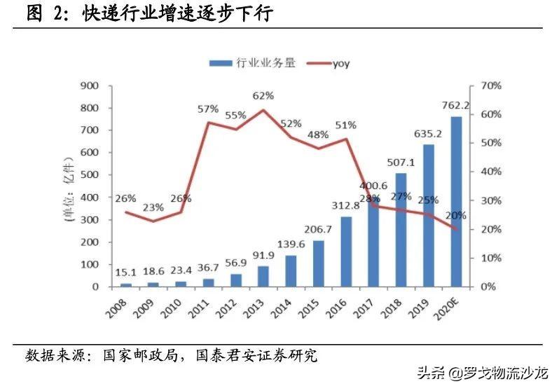 快递竞争越演越烈,中通如何做到全网第一的21.5%市占率?