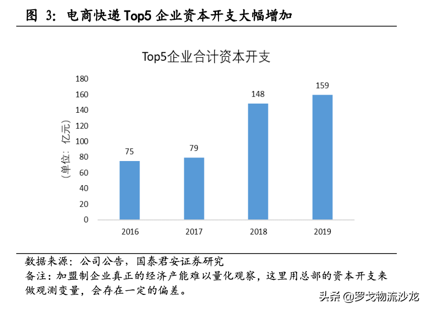 快递竞争越演越烈,中通如何做到全网第一的21.5%市占率?