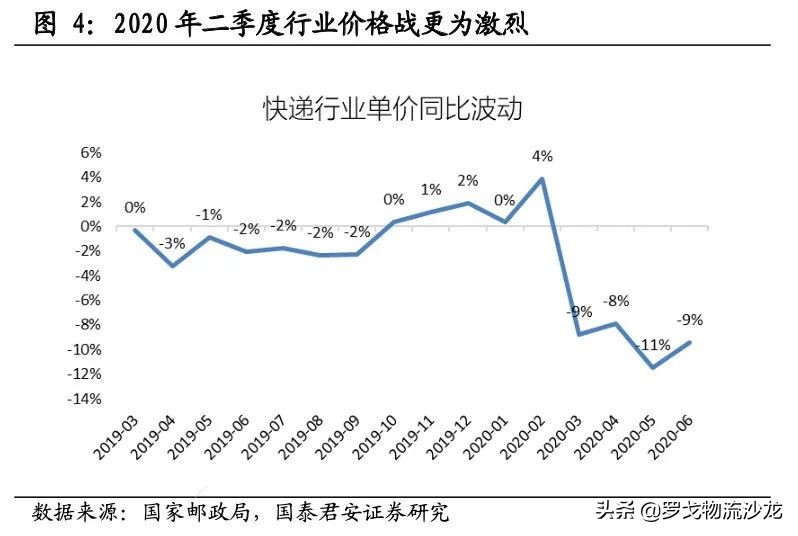 快递竞争越演越烈,中通如何做到全网第一的21.5%市占率?