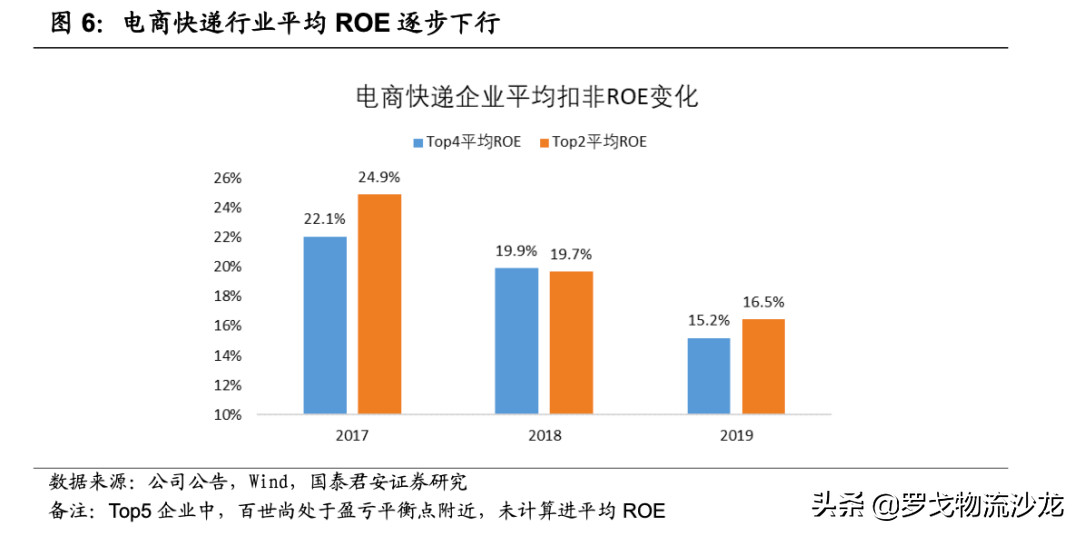 快递竞争越演越烈,中通如何做到全网第一的21.5%市占率?