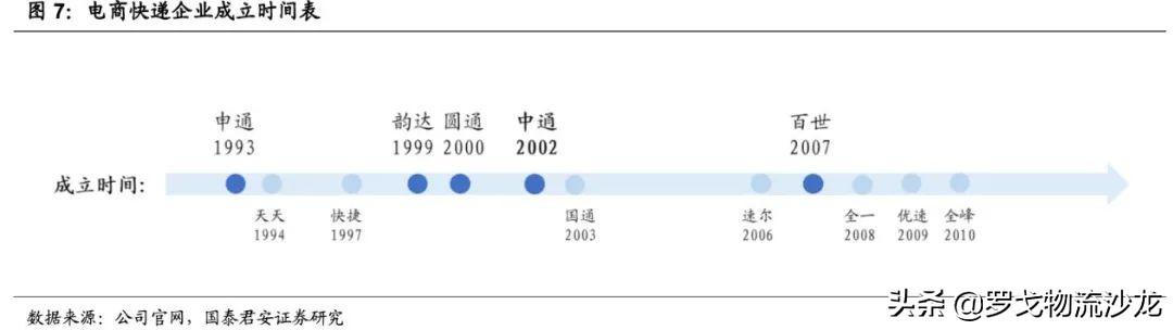 快递竞争越演越烈,中通如何做到全网第一的21.5%市占率?