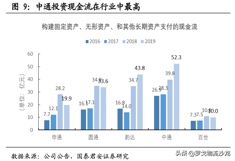 快递竞争越演越烈,中通如何做到全网第一的21.5%市占率?