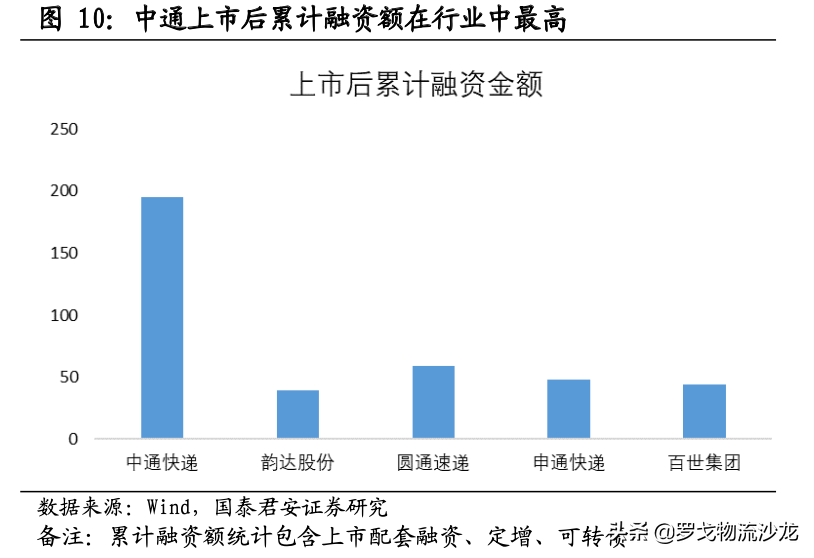 快递竞争越演越烈,中通如何做到全网第一的21.5%市占率?