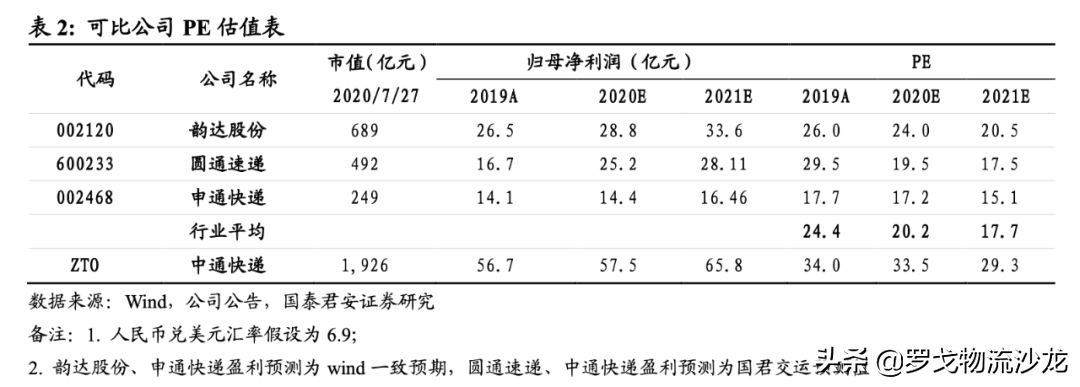 快递竞争越演越烈,中通如何做到全网第一的21.5%市占率?