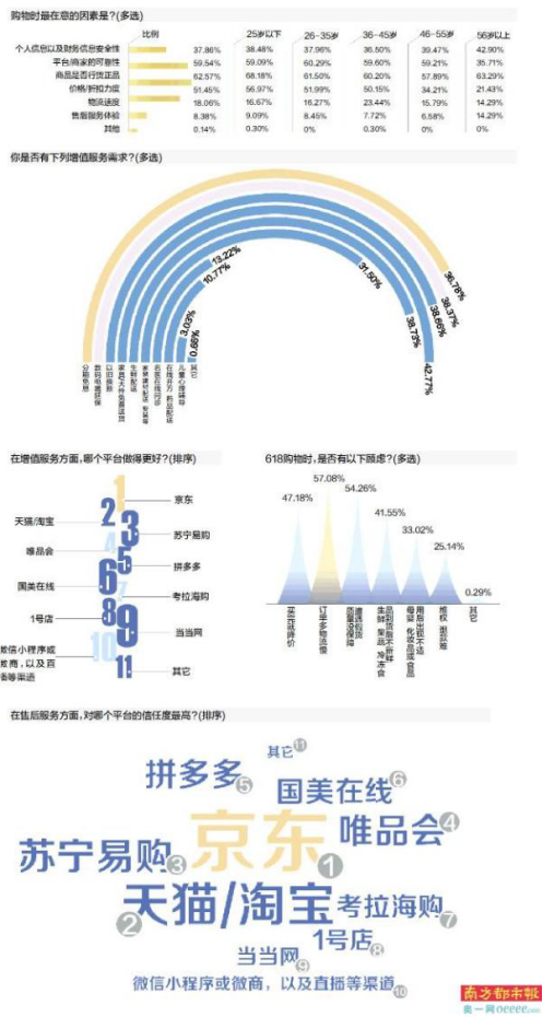 京东物流24小时之内就送达,这一点同行是没得比的