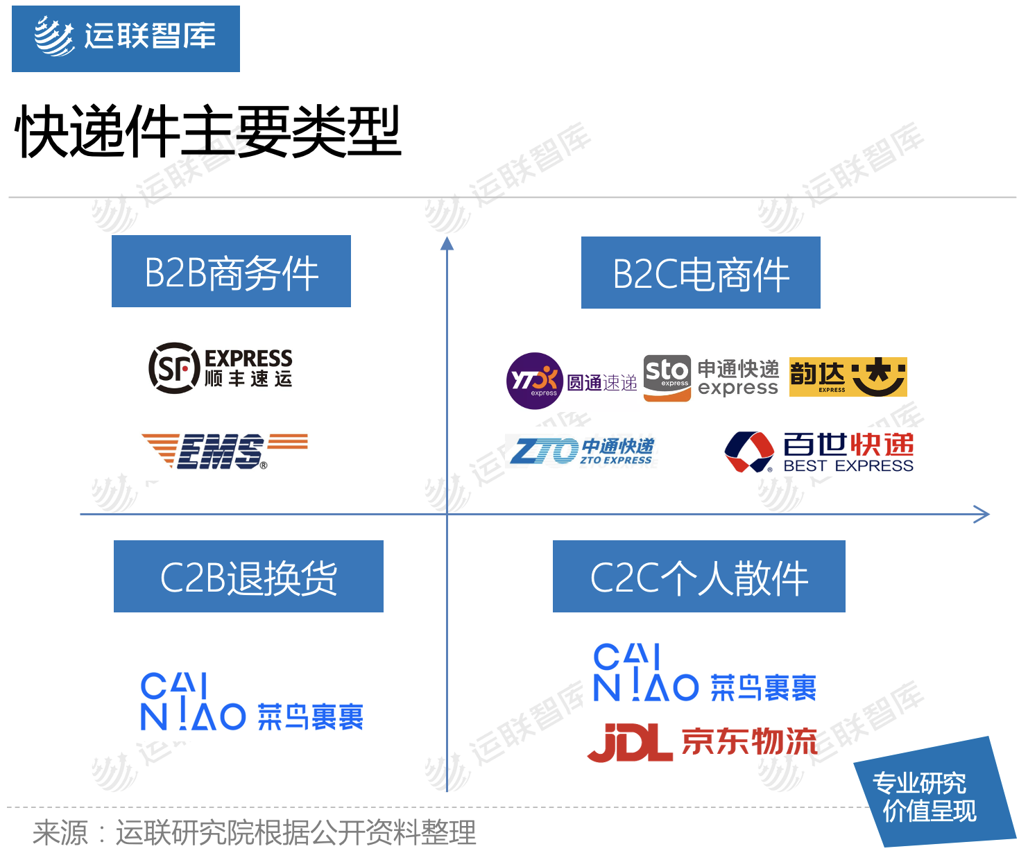 运联研究 | 菜鸟裹裹能否撼动顺丰的地位?
