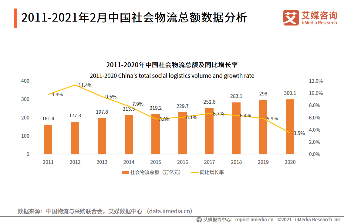 快递物流行业报告：超5成网民用过同城配送，头部企业出海成趋势