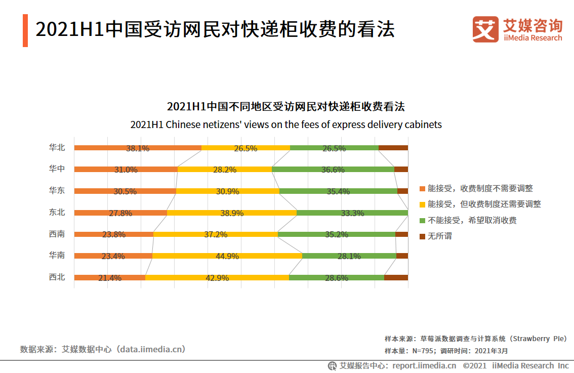 快递物流行业报告：超5成网民用过同城配送，头部企业出海成趋势