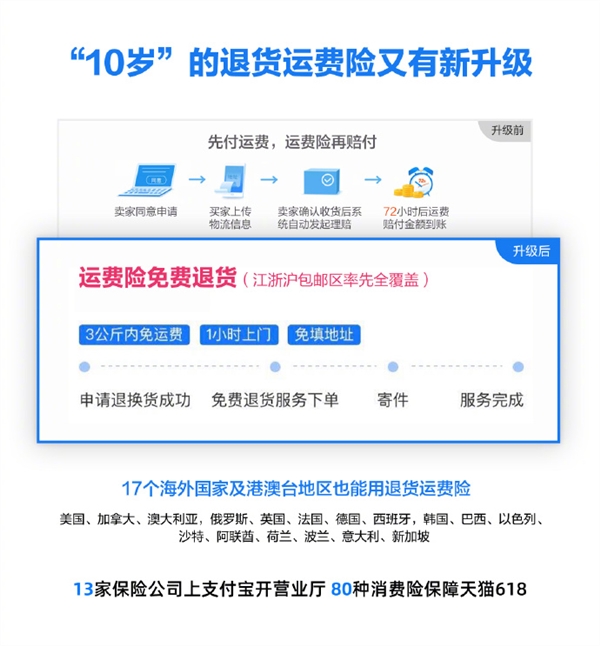 淘宝退货运费险升级:不用先付运费 顺丰上门取件