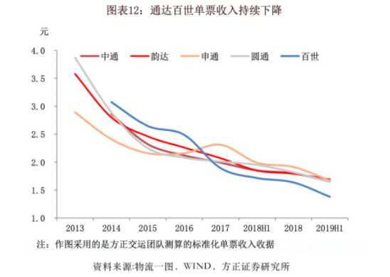 京东物流(下):菜鸟玩轻资产加盟,京东搞重资产自营,你更看好哪一个?| ipo见闻