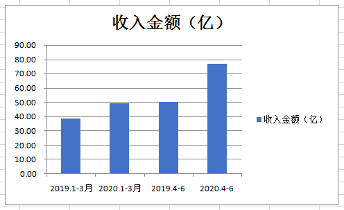 京东物流(下):菜鸟玩轻资产加盟,京东搞重资产自营,你更看好哪一个?| ipo见闻