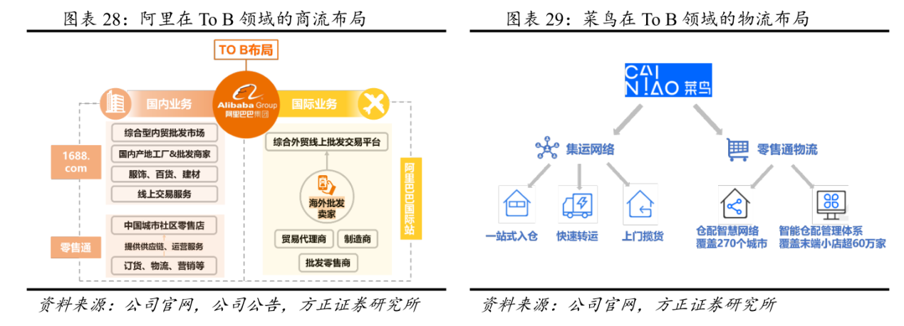 京东物流(下):菜鸟玩轻资产加盟,京东搞重资产自营,你更看好哪一个?| ipo见闻
