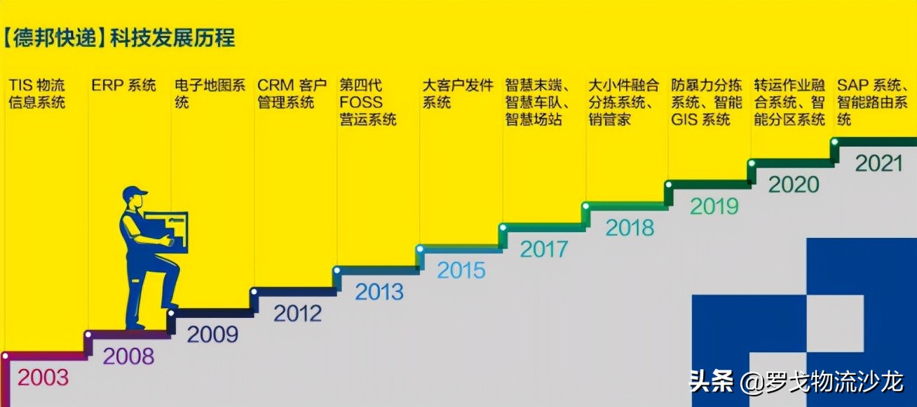 商流涌动双十一:德邦快递的突围公式