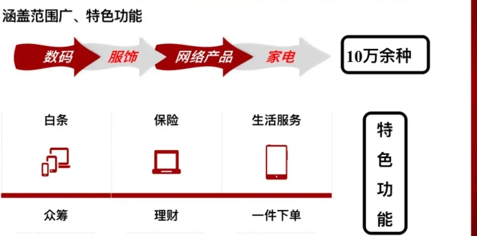 京东的盈利模式是什么？和天猫区别有哪些？