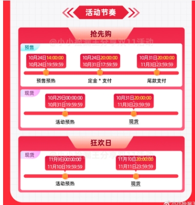 淘宝促销活动时间是什么时候?优惠有哪些?