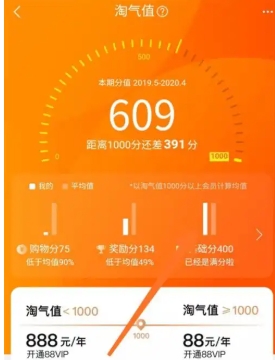 淘宝买家信用分多少才算正常?在哪里可以查询?