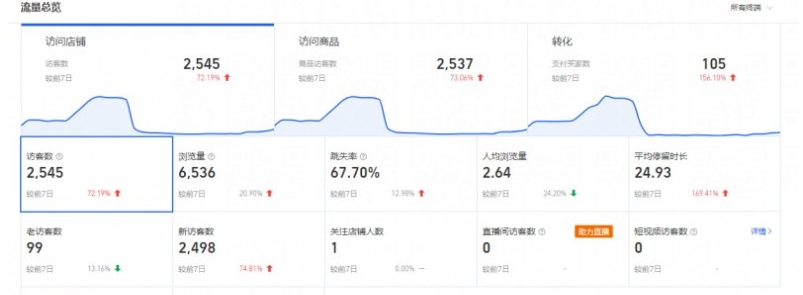 淘宝统计一共花了多少钱在哪里看？