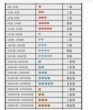 淘宝级别是怎么划分的?在哪里看?