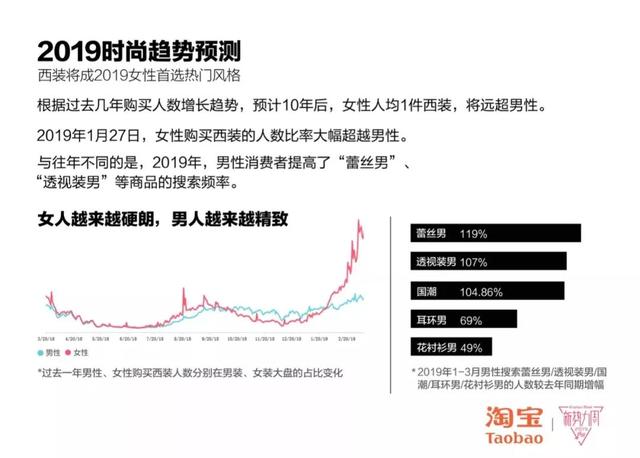 2019卖什么最爆?不愁选款、流量的淘宝报告来啦!