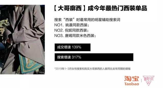 2019卖什么最爆?不愁选款、流量的淘宝报告来啦!
