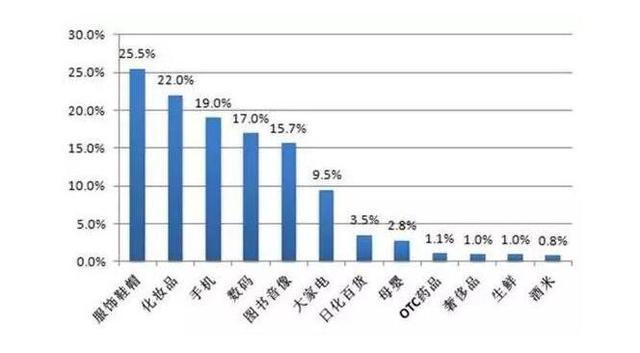 开什么实体店比较好赚钱?从5个方向选择