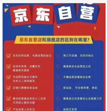 京东自营店和旗舰店哪个可靠?入驻条件和费用有哪些?