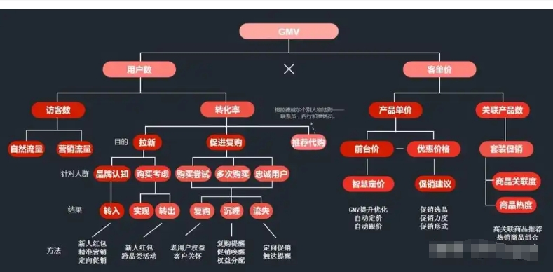 产品分析包括哪些内容？可以从这5个方面着手