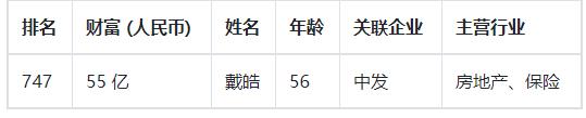 因车祸高位截瘫,41岁坐在轮椅上创业,如今是亿万富翁,为他点赞