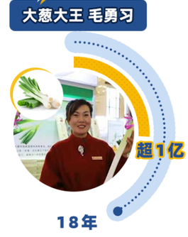 北京富豪密度最高的地方竟是菜市场!新发地168个菜农年入过亿