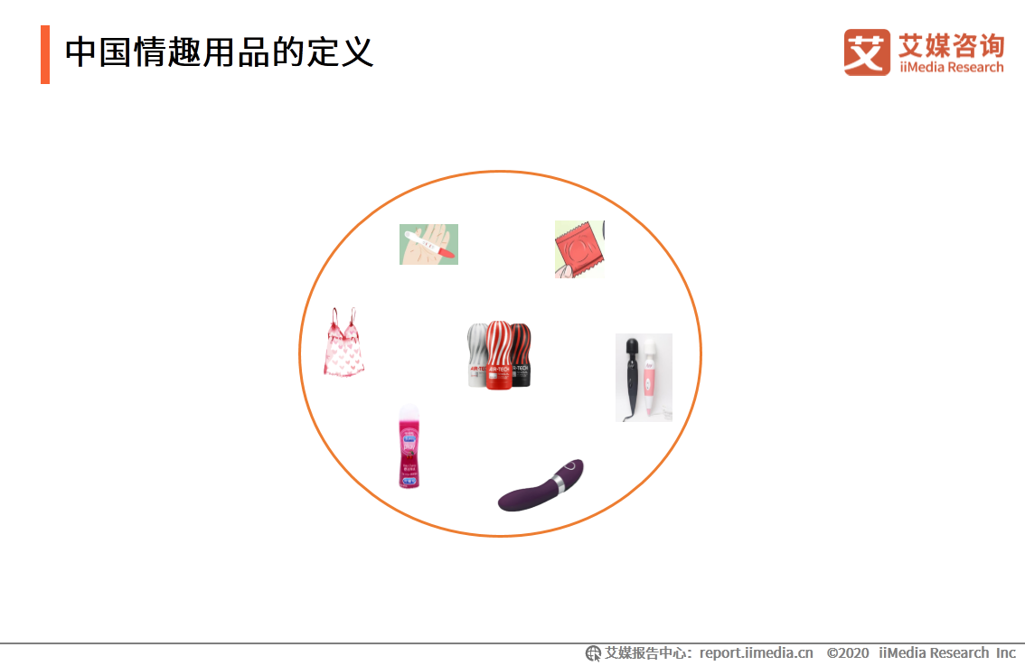 情趣用品行业及消费调查报告:单身人群消费频率更高