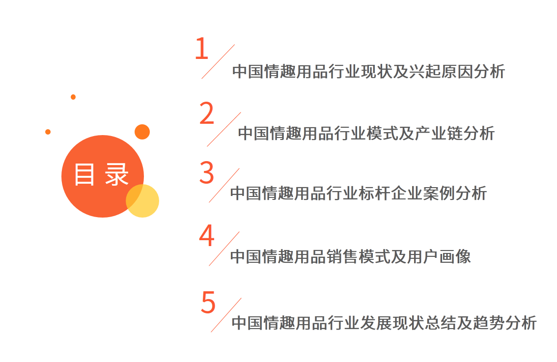 情趣用品行业及消费调查报告:单身人群消费频率更高