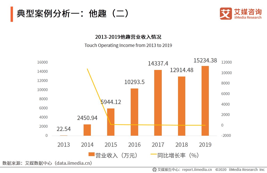 情趣用品行业及消费调查报告:单身人群消费频率更高