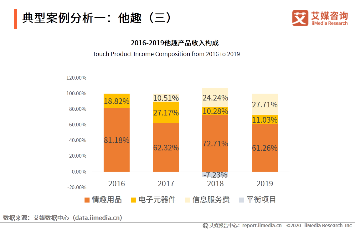 情趣用品行业及消费调查报告:单身人群消费频率更高