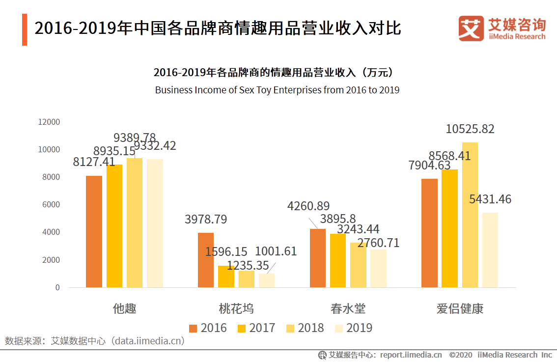 情趣用品行业及消费调查报告:单身人群消费频率更高
